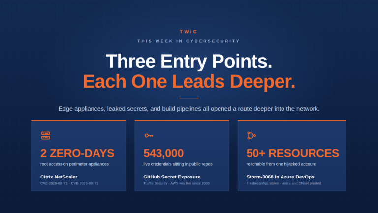 TWiC This Week in Cybersecurity header: "Three Entry Points. Each One Leads Deeper." Three cards highlight 2 Citrix NetScaler zero-days giving root access on perimeter appliances, 543,000 live credentials exposed in public GitHub repos, and 50+ resources reachable from one hijacked Azure DevOps account by Storm-3068.